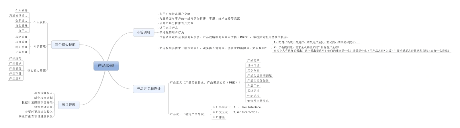 简略思维导图