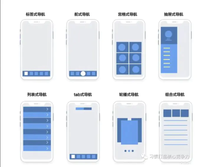 导航种类 导航种类